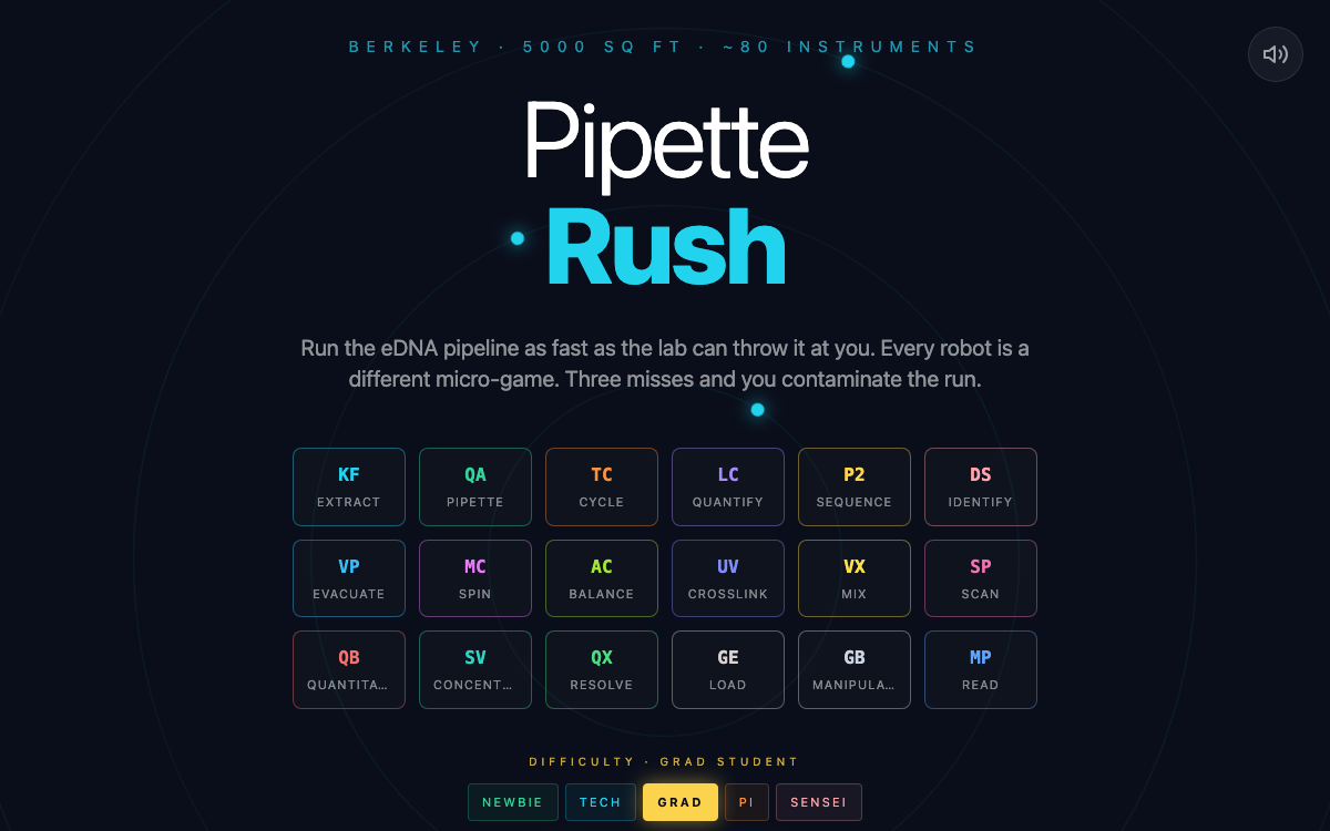 Pipette Rush screenshot