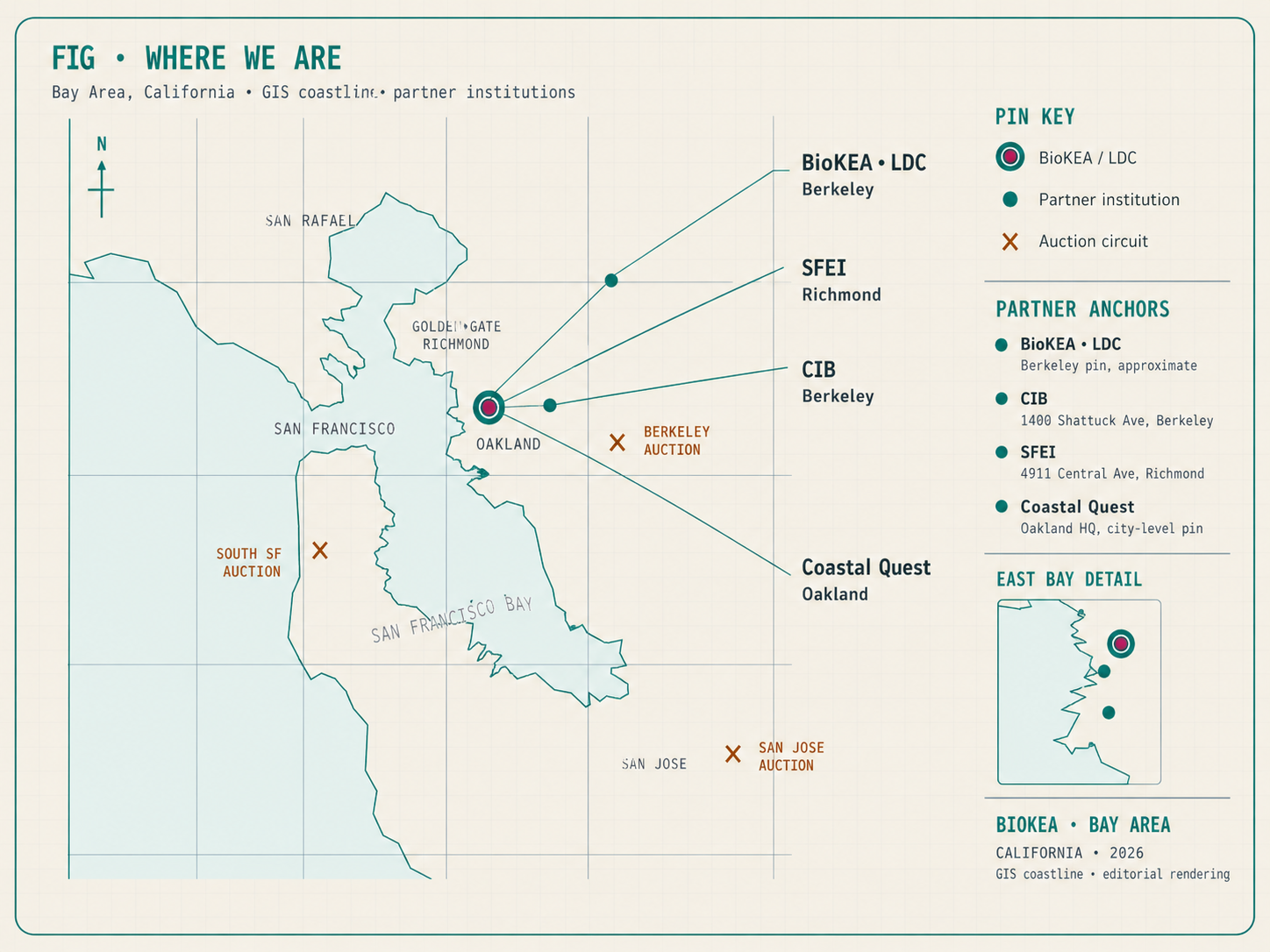 A hand-drawn editorial map of the San Francisco Bay Area showing BioKEA's Berkeley lab and partner institutions at CIB, SFEI, and Coastal Quest.