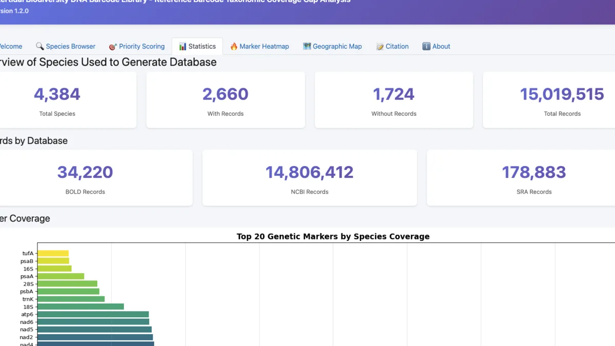 Screenshot of the Intertidal Biodiversity DNA Barcode Library statistics dashboard showing 4,384 species, 15 million records, and coverage breakdowns across BOLD, NCBI, and SRA databases.